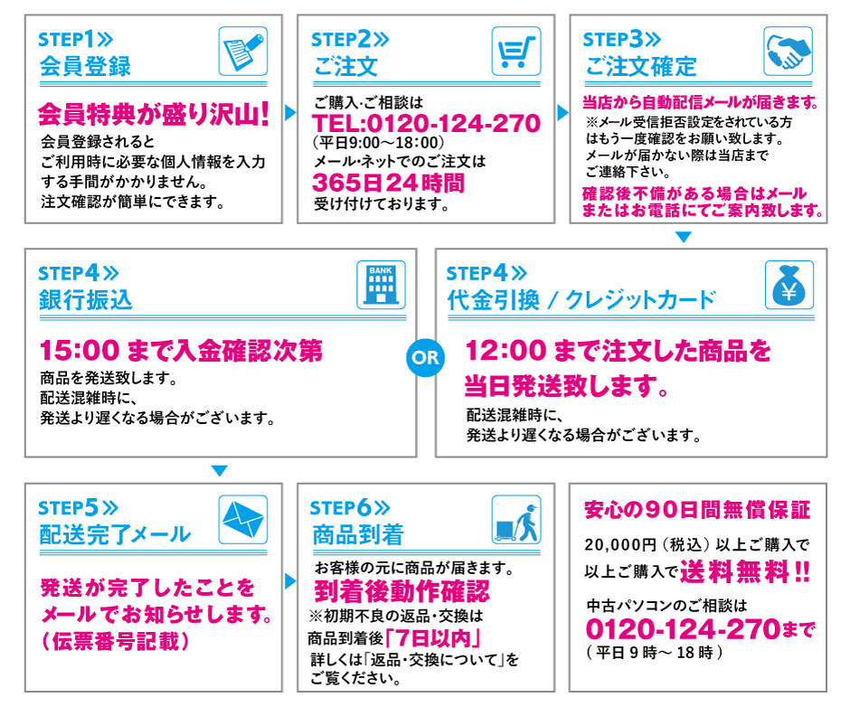 ご注文からお届けまでの流れ
