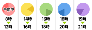 配送日時指定について