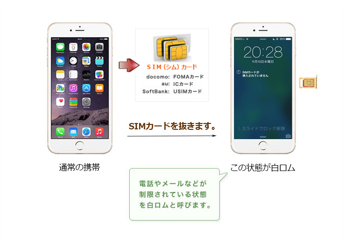 白ロム(中古携帯端末)とはなんぞや?