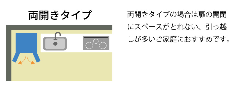 扉の開閉イメージ図 両開き