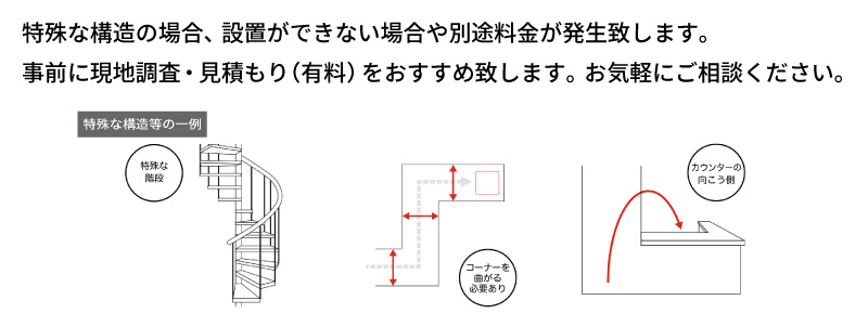 特殊な構造イメージ図