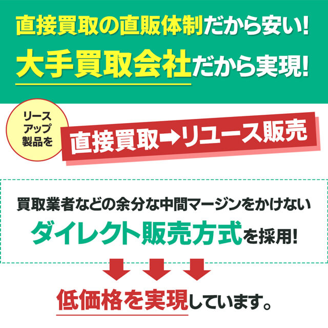 直接買取の直販体制だから安い！
大手買取会社だから実現！
リースアップ製品を直接買取→リユース販売
買取業者などの余分な中間マージンをかけないダイレクト販売方式を採用！
低価格を実現しています。